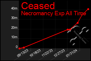Total Graph of Ceased