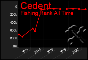 Total Graph of Cedent