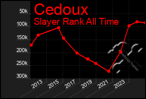 Total Graph of Cedoux