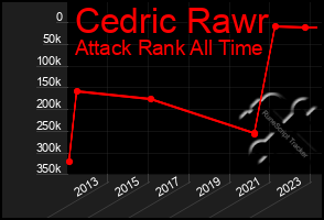 Total Graph of Cedric Rawr