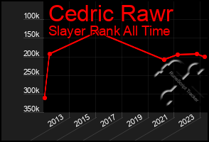 Total Graph of Cedric Rawr