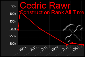 Total Graph of Cedric Rawr