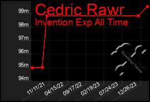 Total Graph of Cedric Rawr