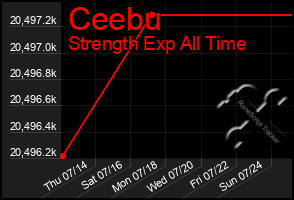 Total Graph of Ceebu