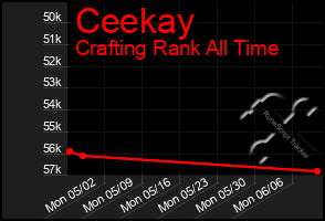 Total Graph of Ceekay