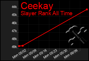 Total Graph of Ceekay