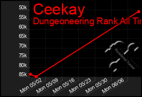 Total Graph of Ceekay