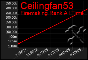 Total Graph of Ceilingfan53