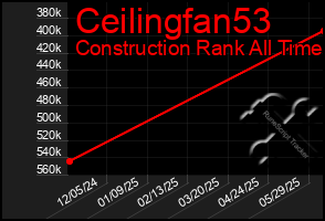 Total Graph of Ceilingfan53