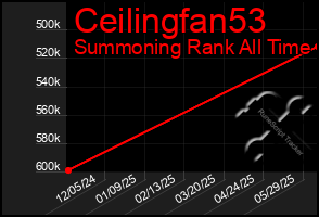 Total Graph of Ceilingfan53