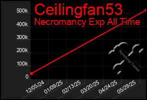 Total Graph of Ceilingfan53
