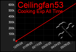 Total Graph of Ceilingfan53