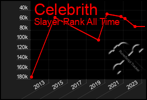 Total Graph of Celebrith