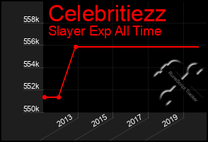 Total Graph of Celebritiezz