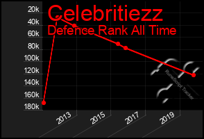 Total Graph of Celebritiezz