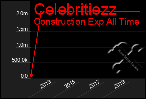 Total Graph of Celebritiezz