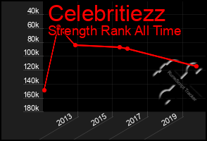 Total Graph of Celebritiezz