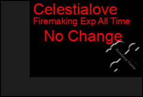 Total Graph of Celestialove