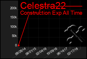 Total Graph of Celestra22