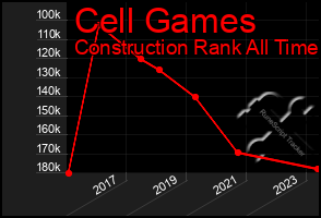 Total Graph of Cell Games