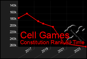 Total Graph of Cell Games