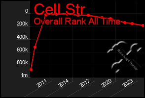 Total Graph of Cell Str