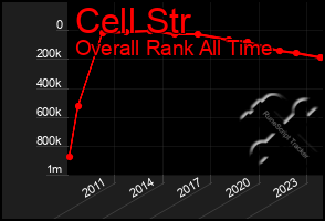 Total Graph of Cell Str