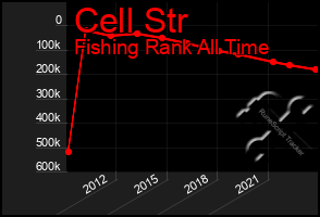 Total Graph of Cell Str