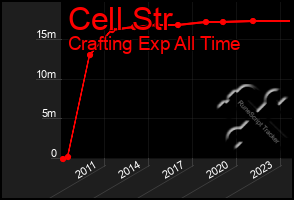 Total Graph of Cell Str