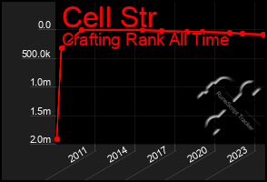 Total Graph of Cell Str