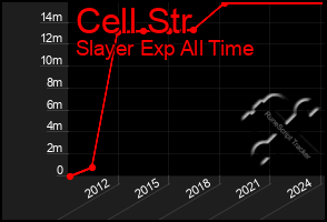 Total Graph of Cell Str