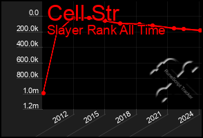 Total Graph of Cell Str