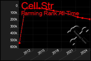 Total Graph of Cell Str