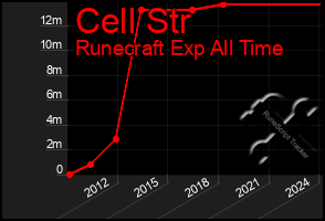 Total Graph of Cell Str