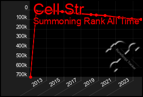 Total Graph of Cell Str