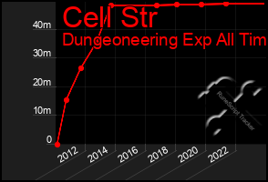 Total Graph of Cell Str