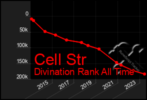 Total Graph of Cell Str