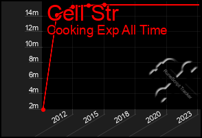 Total Graph of Cell Str