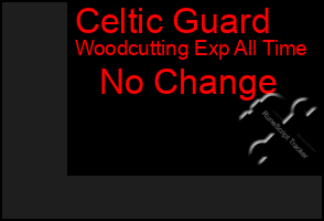 Total Graph of Celtic Guard