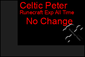 Total Graph of Celtic Peter