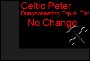 Total Graph of Celtic Peter