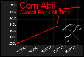 Total Graph of Cem Abii