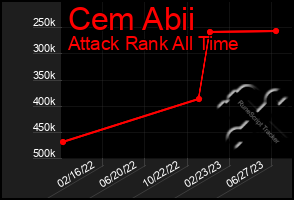 Total Graph of Cem Abii