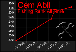 Total Graph of Cem Abii