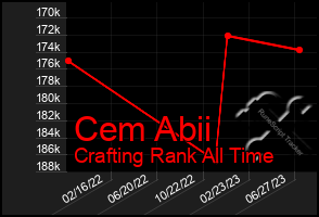 Total Graph of Cem Abii