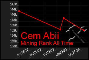 Total Graph of Cem Abii