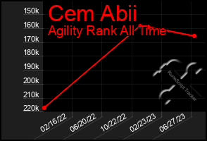 Total Graph of Cem Abii