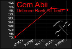 Total Graph of Cem Abii