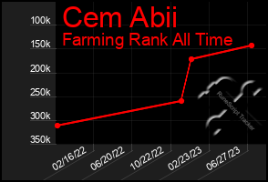 Total Graph of Cem Abii