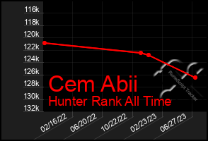 Total Graph of Cem Abii